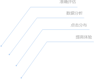 效果評估
