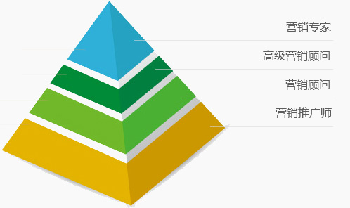 百度培訓認證體系